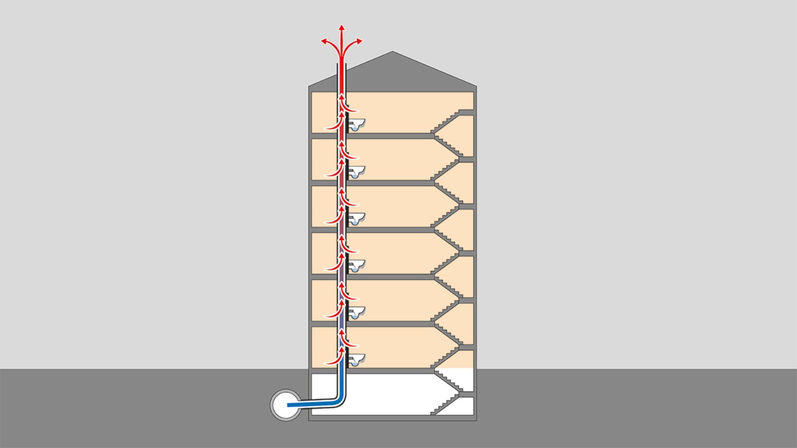 Protok topline kroz provodnike na krovu