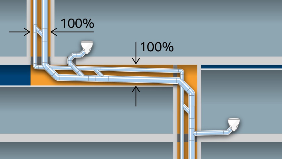 Konvencionalni kanalizacijski sustavi s dimenzijom cijevi d160 i dodatnom odzrakom d90 iziskuju puno mjesta